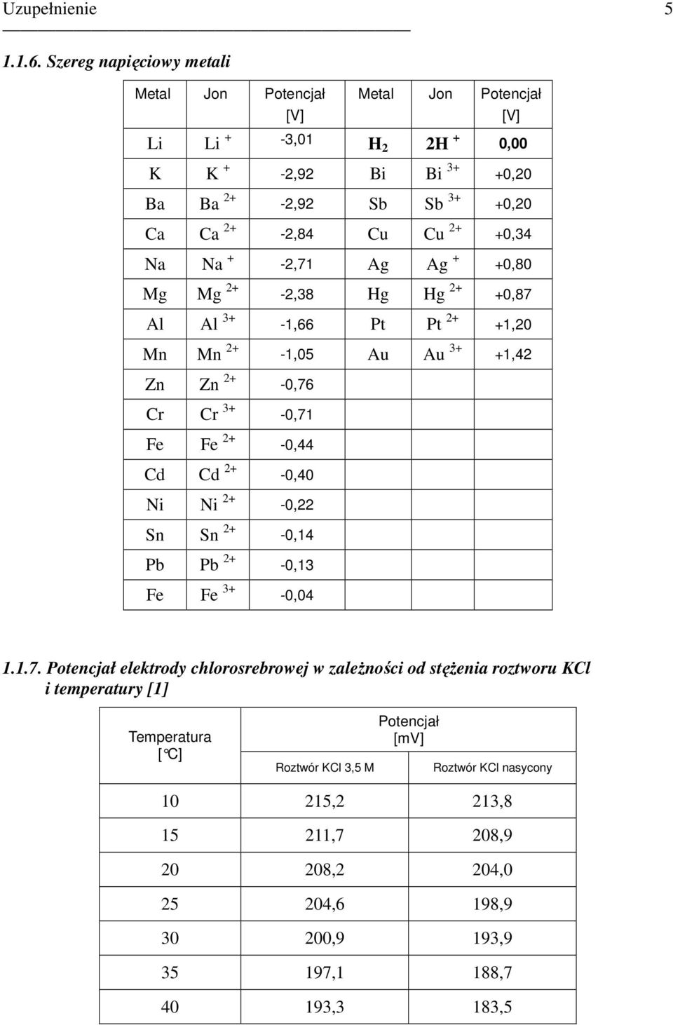 Fe + -0,44 Cd Cd + -0,40 Ni Ni + -0, Sn Sn + -0,4 Pb Pb + -0,3 Fe Fe 3+ -0,04..7.