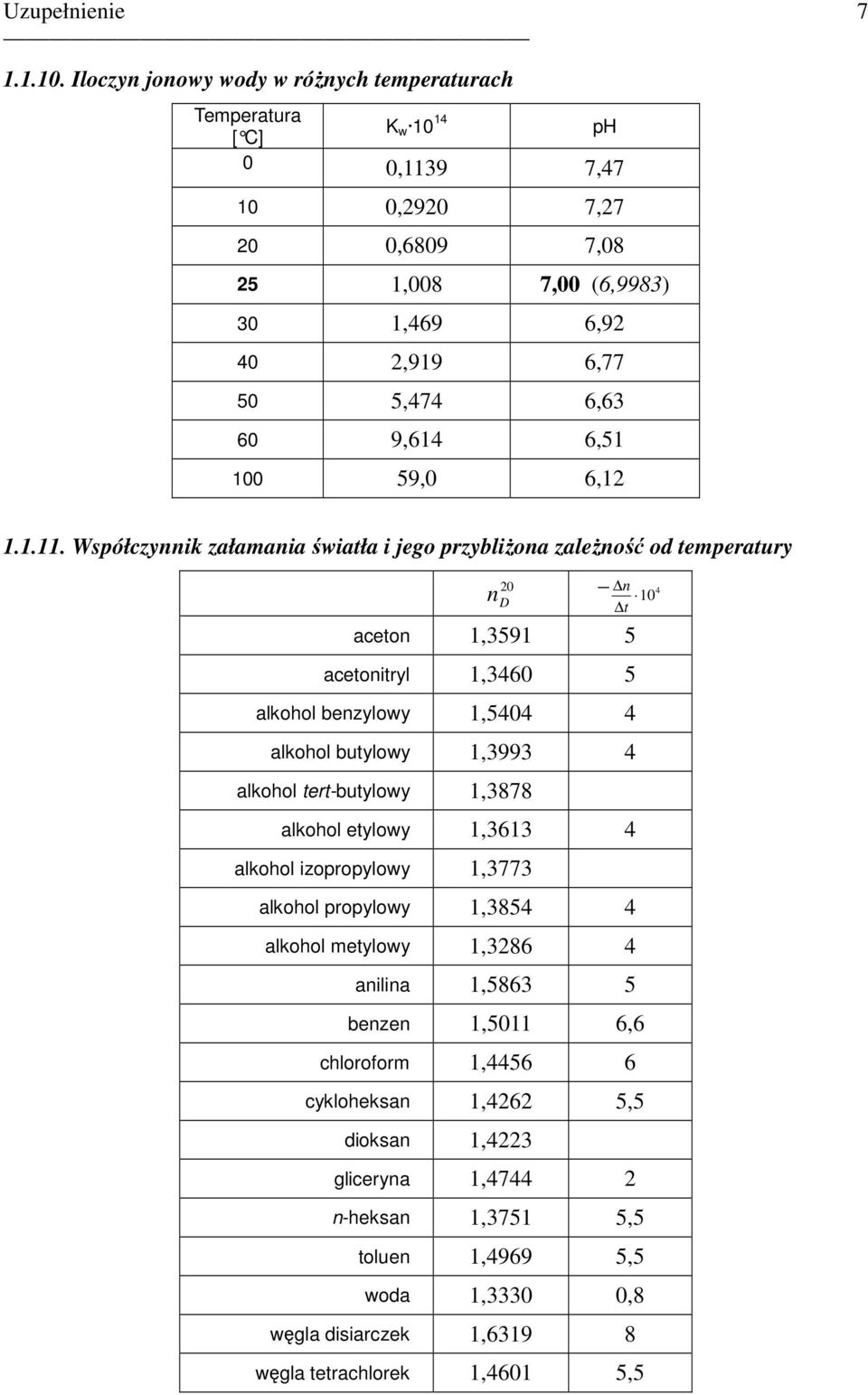 .. Współczynnik złmni świtł i jego przybliŝon zleŝność od tempertury n 4 0 0 D n t ceton,359 5 cetonitryl,3460 5 lkohol benzylowy,5404 4 lkohol butylowy,3993 4
