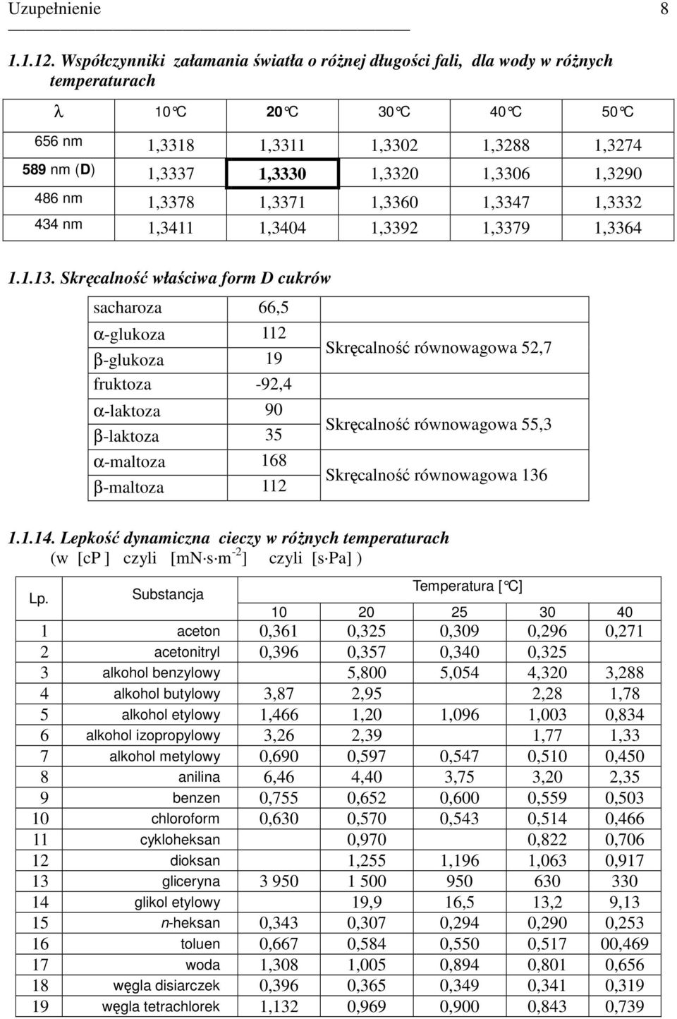 .4. Lepkość dynmiczn cieczy w róŝnych temperturch (w [cp ] czyli [mn s m - ] czyli [s P] ) Lp.