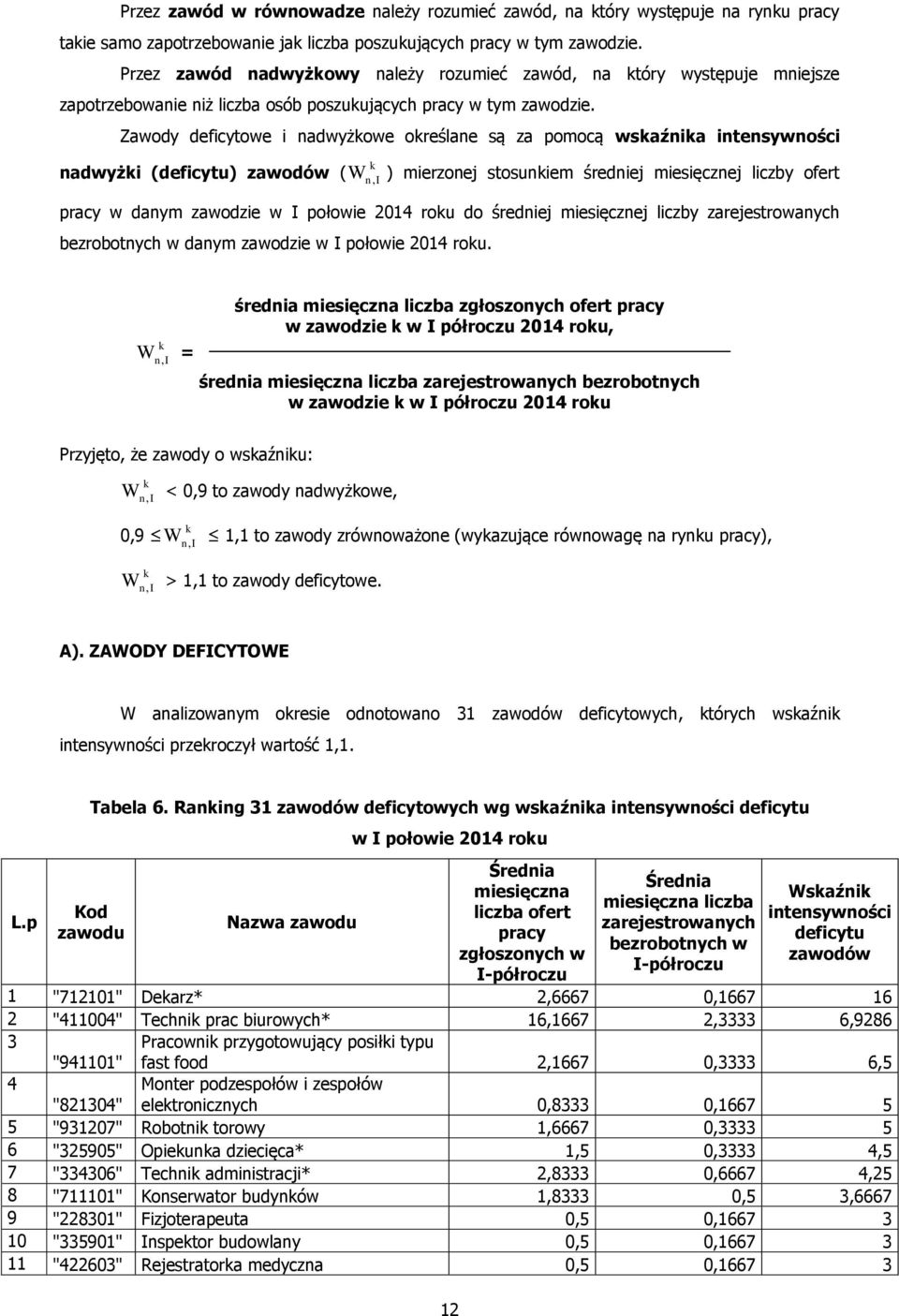 Zawody deficytowe i nadwyżkowe określane są za pomocą wskaźnika intensywności nadwyżki (deficytu) zawodów ( k W n, I ) mierzonej stosunkiem średniej miesięcznej liczby ofert pracy w danym zawodzie w