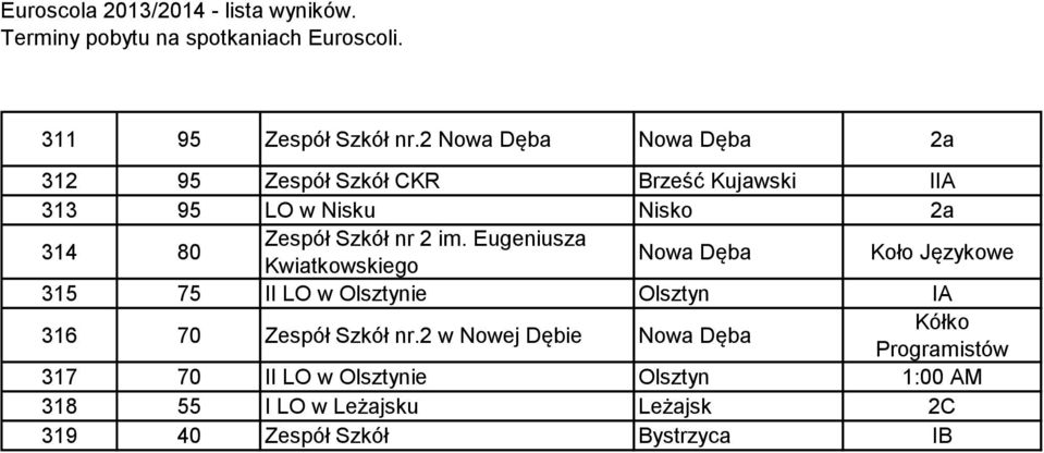 Zespół Szkół nr 2 im.