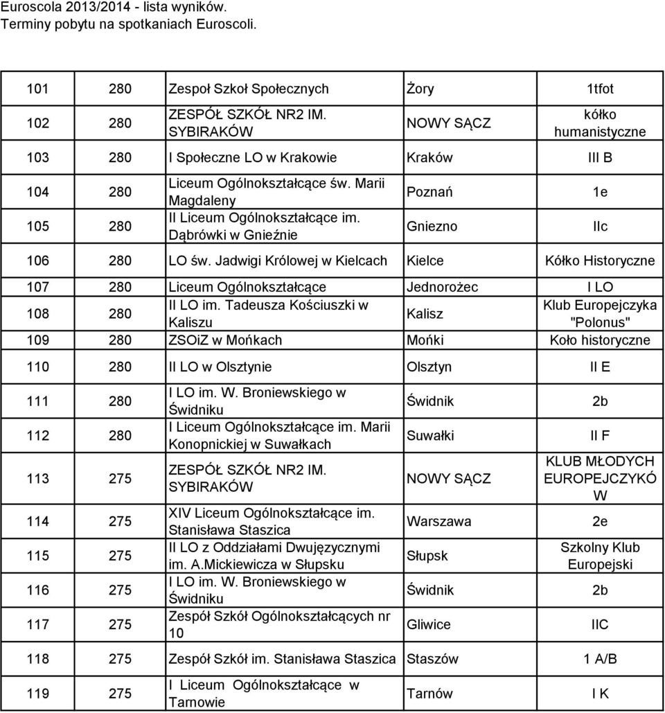 Jadwigi Królowej w Kielcach Kielce Kółko Historyczne 107 280 Liceum Ogólnokształcące Jednorożec I LO II LO im.