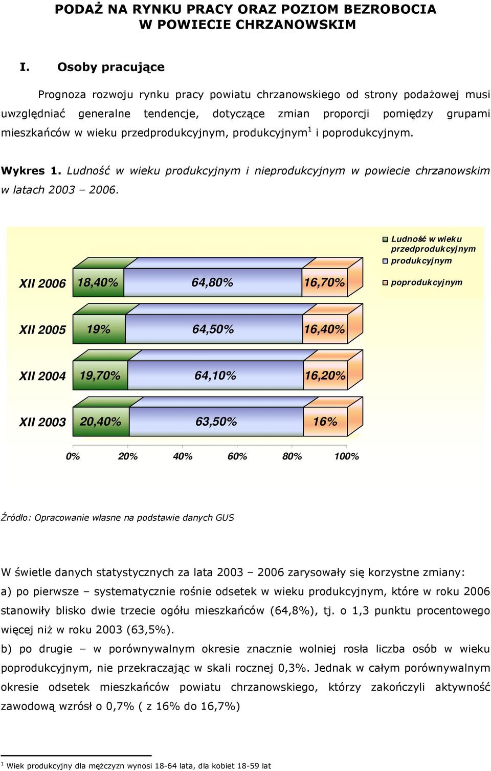 przedprodukcyjnym, produkcyjnym 1 i poprodukcyjnym. Wykres 1. Ludność w wieku produkcyjnym i nieprodukcyjnym w powiecie chrzanowskim w latach 2003 2006.