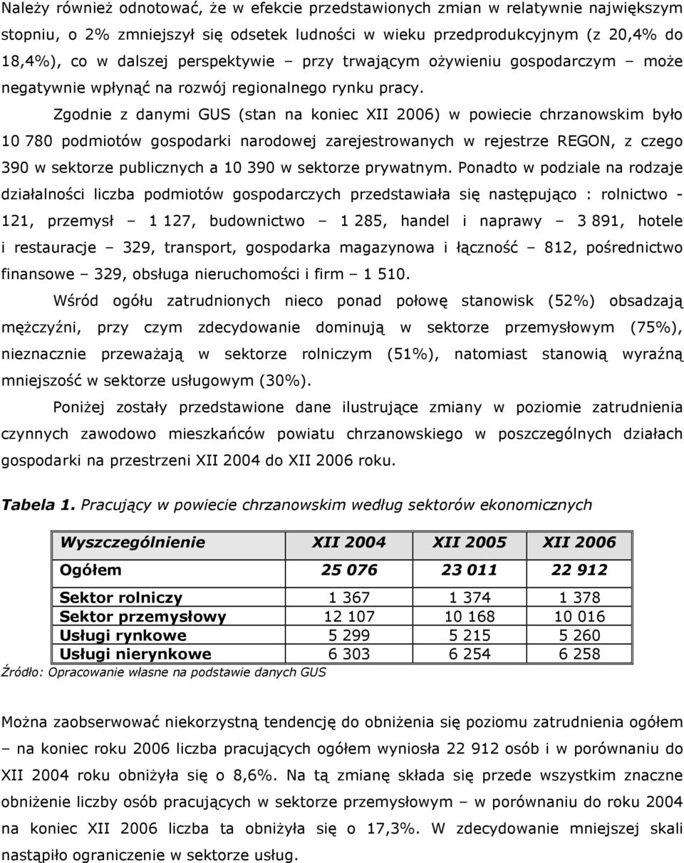 Zgodnie z danymi GUS (stan na koniec XII 2006) w powiecie chrzanowskim było 10 780 podmiotów gospodarki narodowej zarejestrowanych w rejestrze REGON, z czego 390 w sektorze publicznych a 10 390 w