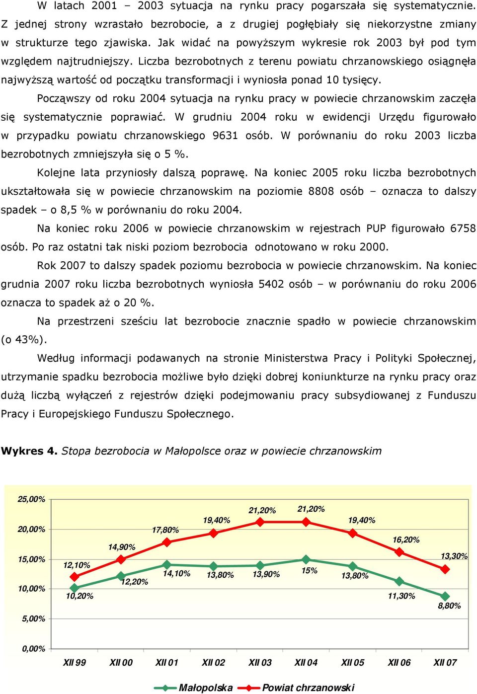 Liczba bezrobotnych z terenu powiatu chrzanowskiego osiągnęła najwyŝszą wartość od początku transformacji i wyniosła ponad 10 tysięcy.