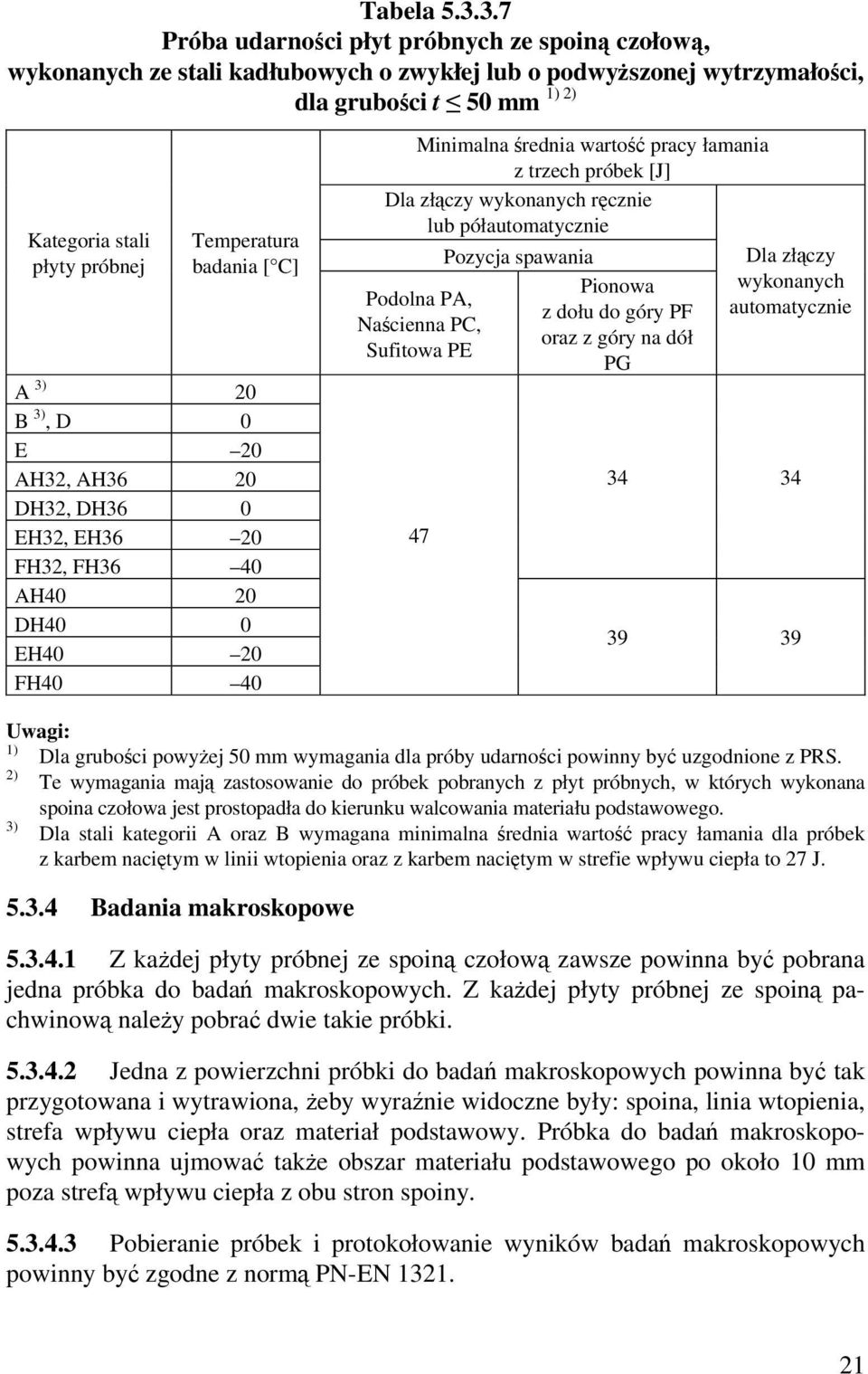 badania [ C] A 3) 20 B 3),D 0 E 20 AH32, AH36 20 DH32, DH36 0 EH32, EH36 20 FH32, FH36 40 AH40 20 DH40 0 EH40 20 FH40 40 Minimalna średnia wartość pracy łamania z trzech próbek [J] Dla złączy