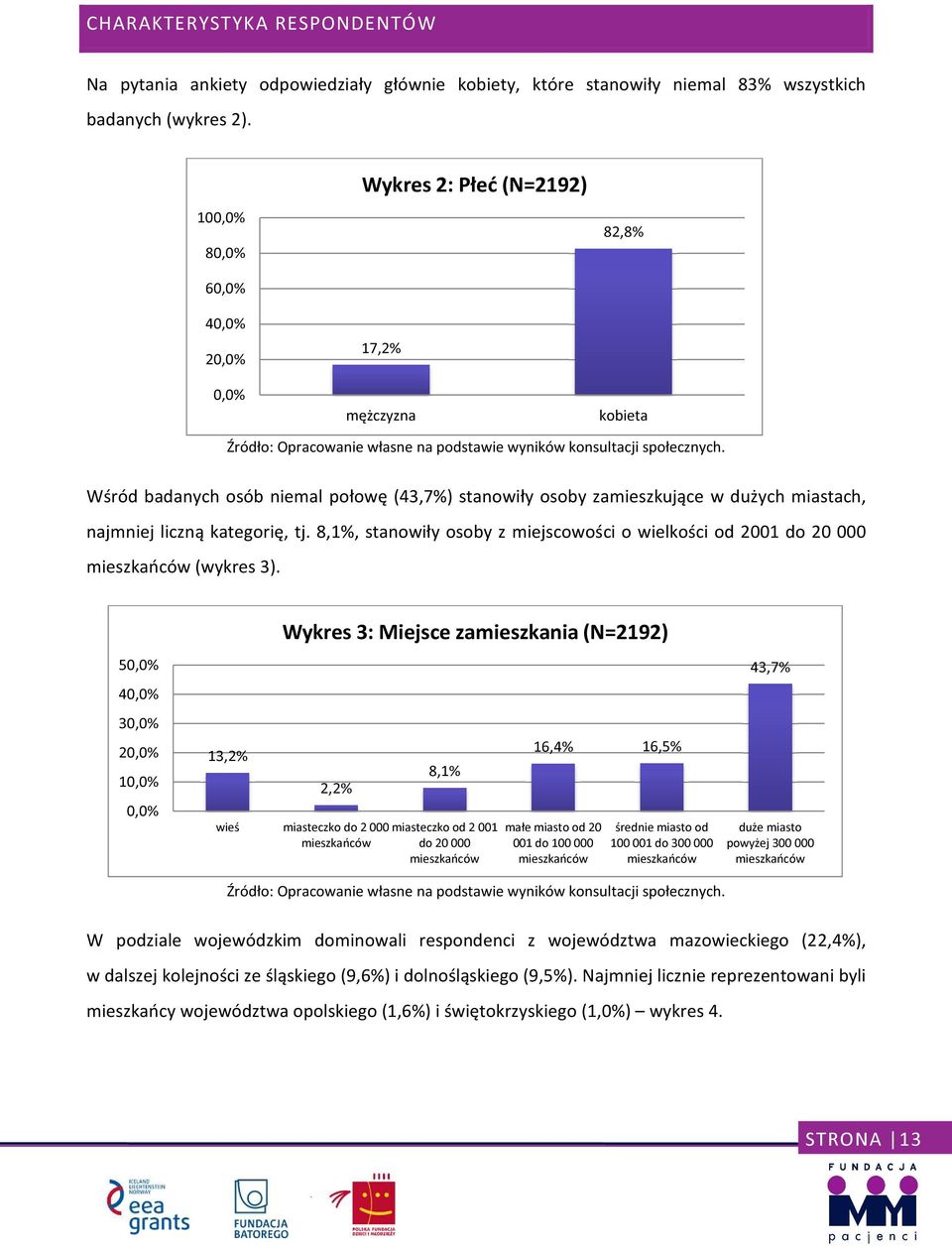 8,1%, stanowiły osoby z miejscowości o wielkości od 2001 do 20 000 mieszkańców (wykres 3).