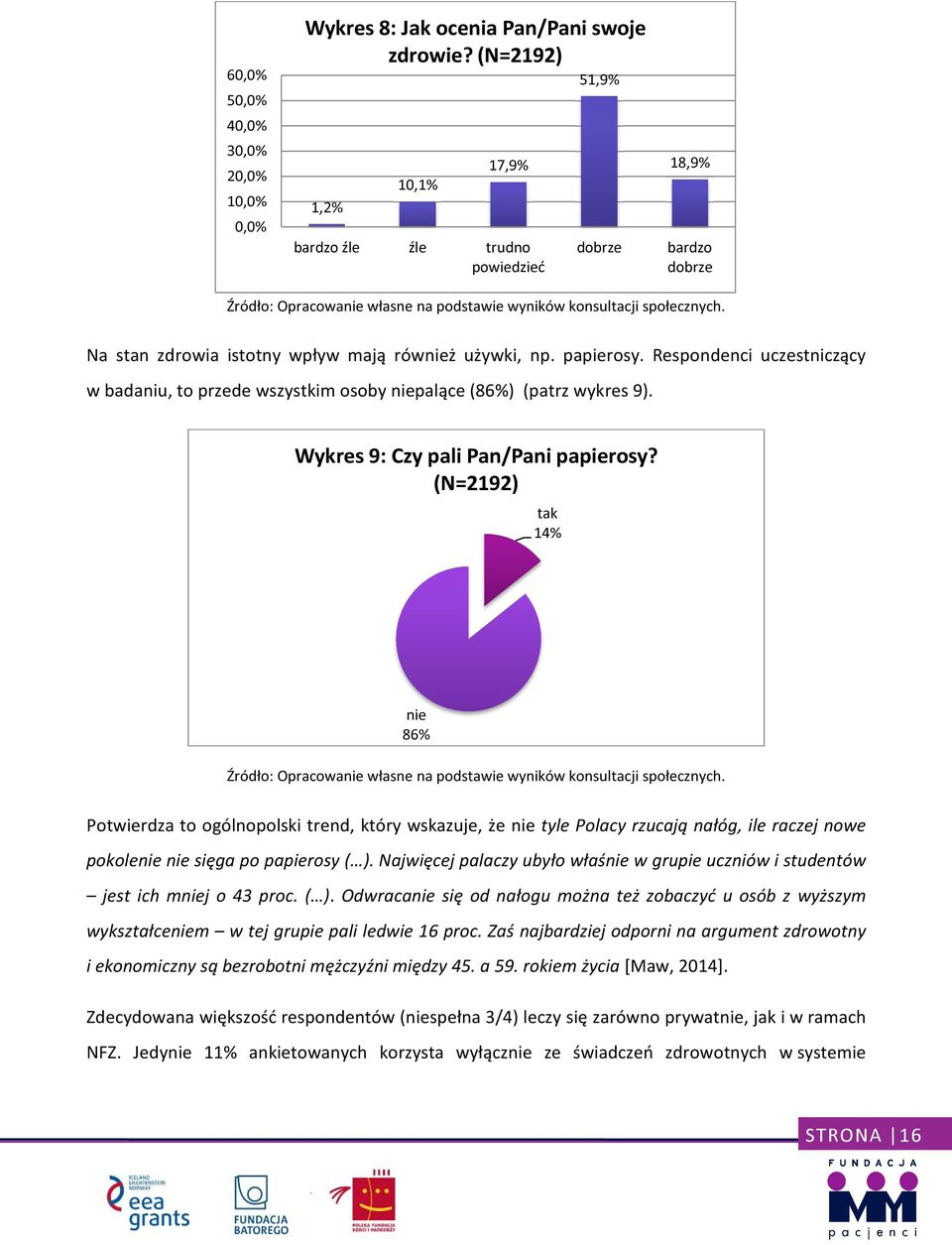 Respondenci uczestniczący w badaniu, to przede wszystkim osoby niepalące (86%) (patrz wykres 9). Wykres 9: Czy pali Pan/Pani papierosy?