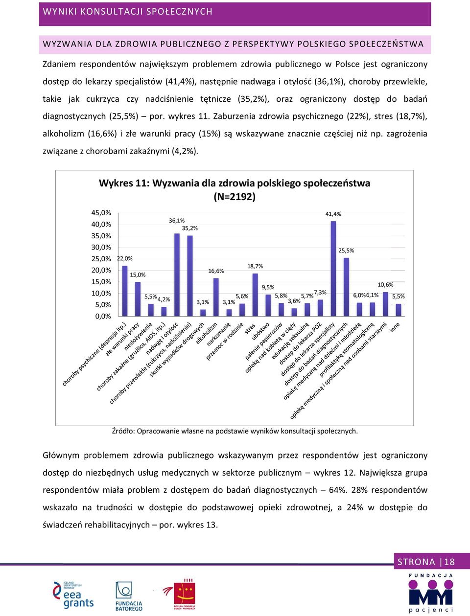 (25,5%) por. wykres 11. Zaburzenia zdrowia psychicznego (22%), stres (18,7%), alkoholizm (16,6%) i złe warunki pracy (15%) są wskazywane znacznie częściej niż np.