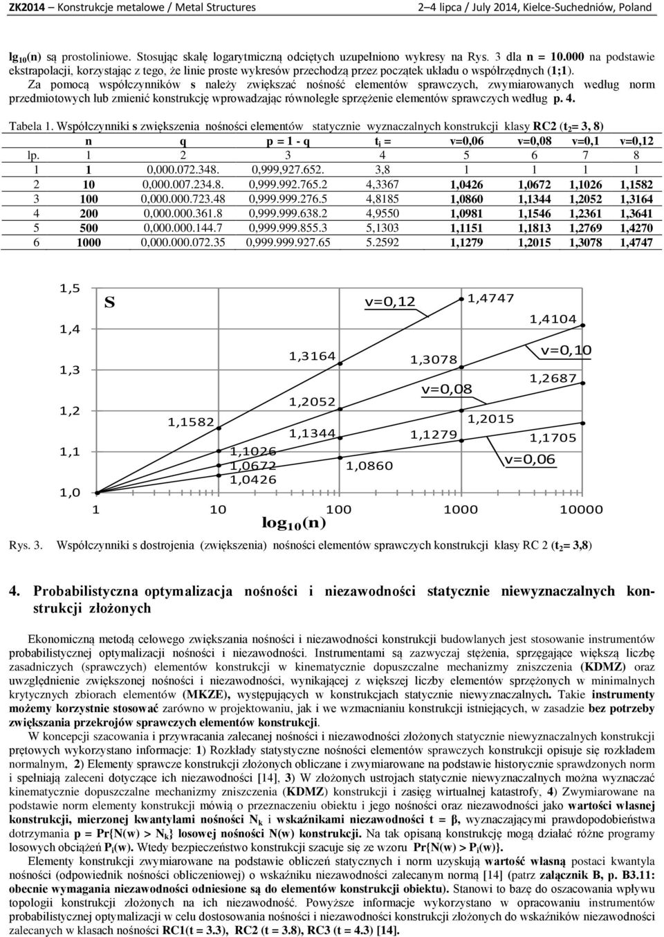 Za pomocą współczynników s należy zwiększać nośność elementów sprawczych, zwymiarowanych według norm przedmiotowych lub zmienić konstrukcję wprowadzając równoległe sprzężenie elementów sprawczych