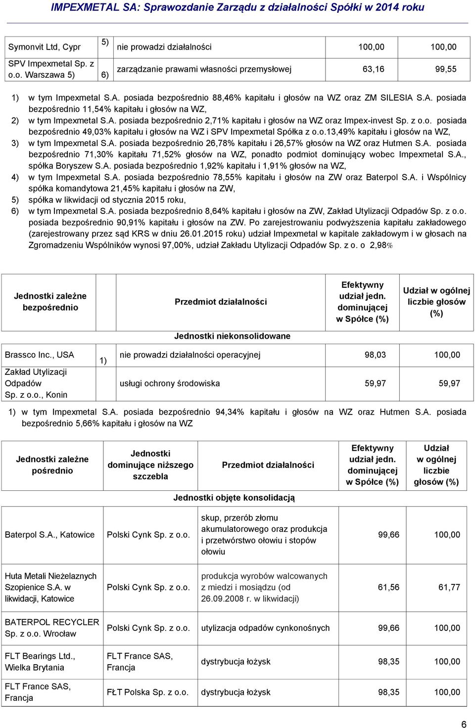 z o.o. posiada bezpośrednio 49,03% kapitału i głosów na WZ i SPV Impexmetal Spółka z o.o.13,49% kapitału i głosów na WZ, 3) w tym Impexmetal S.A.