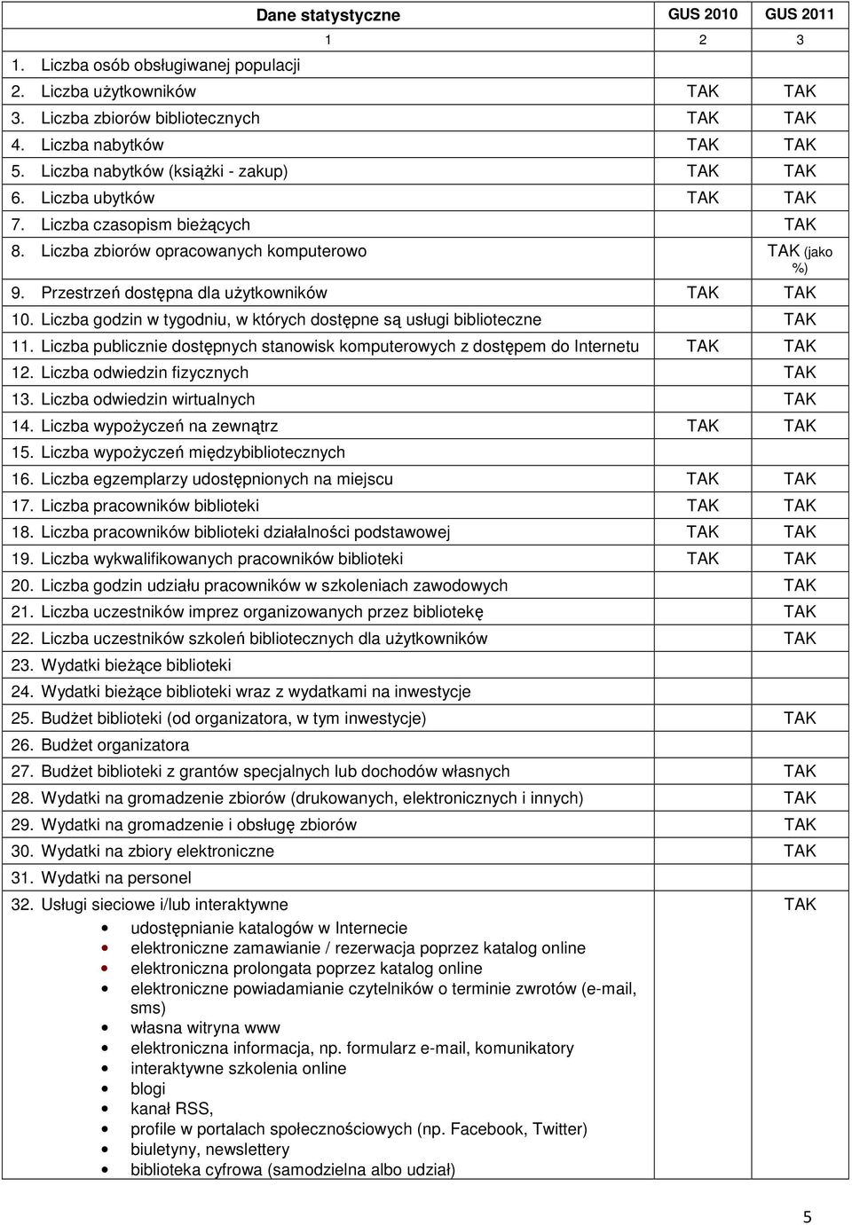 Przestrzeń dostępna dla użytkowników TAK TAK 10. Liczba godzin w tygodniu, w których dostępne są usługi biblioteczne TAK 11.