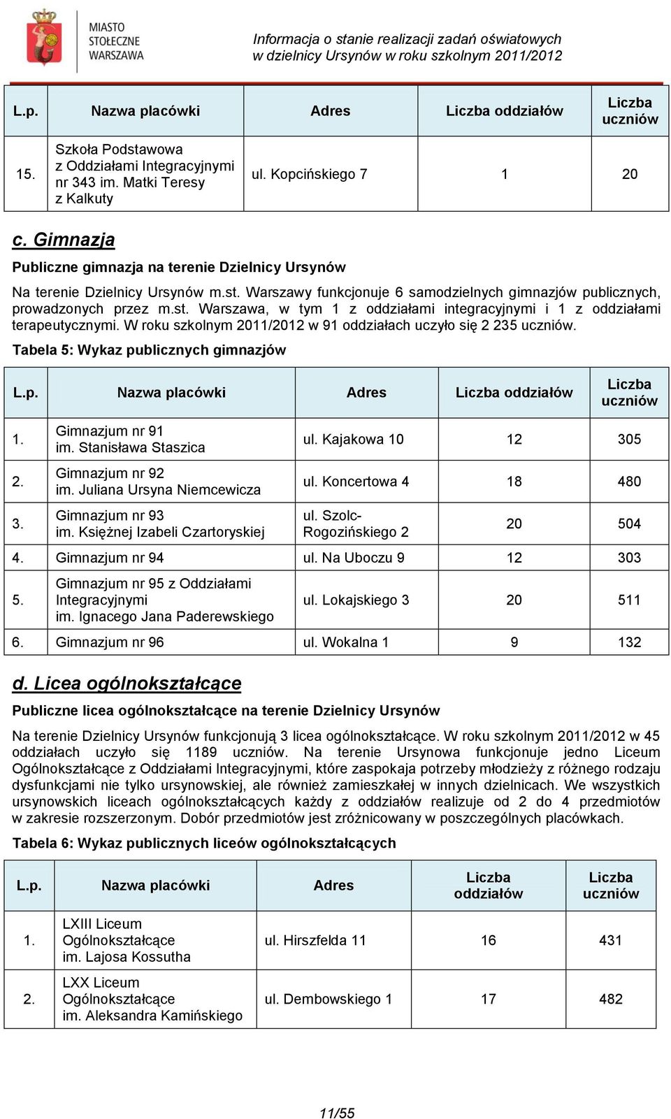 W roku szkolnym 2011/2012 w 91 oddziałach uczyło się 2 235 uczniów. Tabela 5: Wykaz publicznych gimnazjów L.p. Nazwa placówki Adres Liczba oddziałów Liczba uczniów 1. 2. 3. Gimnazjum nr 91 im.