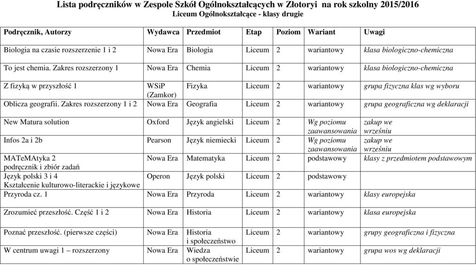 Zakres rozszerzony 1 i 2 Nowa Era Geografia Liceum 2 wariantowy grupa geograficzna wg deklaracji New Matura solution Oxford Język angielski Liceum 2 Wg poziomu Infos 2a i 2b Pearson Język niemiecki