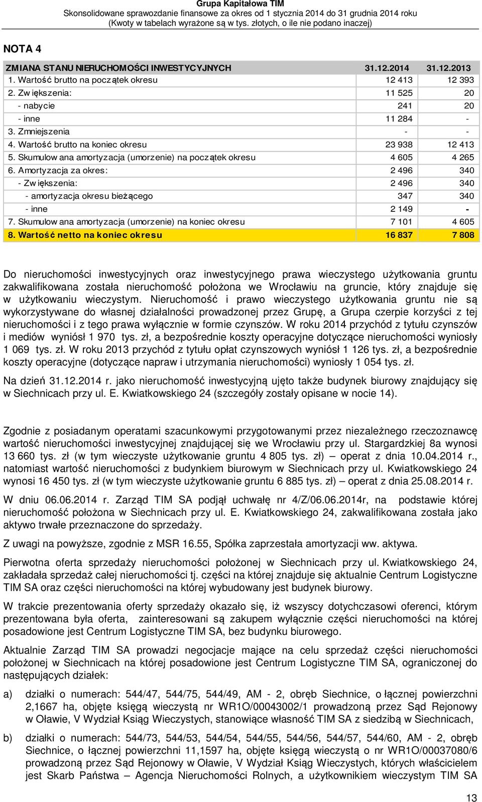 Amortyzacja za okres: 2 496 340 - Zw iększenia: 2 496 340 - amortyzacja okresu bieżącego 347 340 - inne 2 149-7. Skumulow ana amortyzacja (umorzenie) na koniec okresu 7 101 4 605 8.