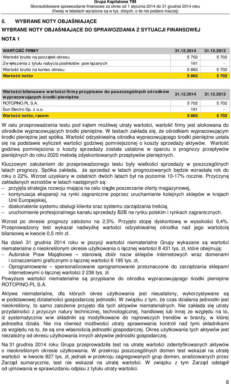 2013 Wartość brutto na początek okresu 5 702 5 702 Zw iększenia z tytułu nabycia podmiotów pow iązanych 161 - Wartość brutto na koniec okresu 5 863 5 702 Wartość netto 5 863 5 702 Wartości bilansow e