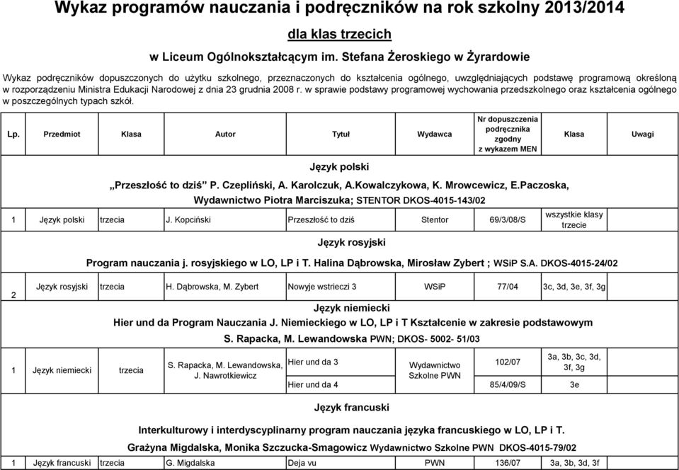 Edukacji Narodowej z dnia 23 grudnia 2008 r. w sprawie podstawy programowej wychowania przedszkolnego oraz kształcenia ogólnego w poszczególnych typach szkół. Lp.