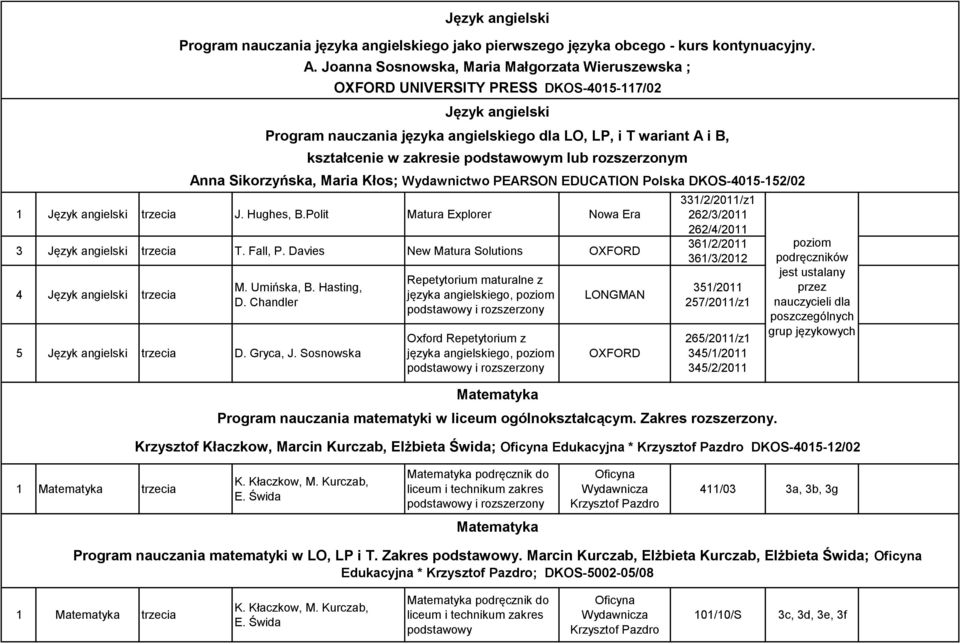 Joanna Sosnowska, Maria Małgorzata Wieruszewska ; OXFORD UNIVERSITY PRESS DKOS-4015-117/02 Język angielski Program nauczania języka angielskiego dla LO, LP, i T wariant A i B, kształcenie w zakresie