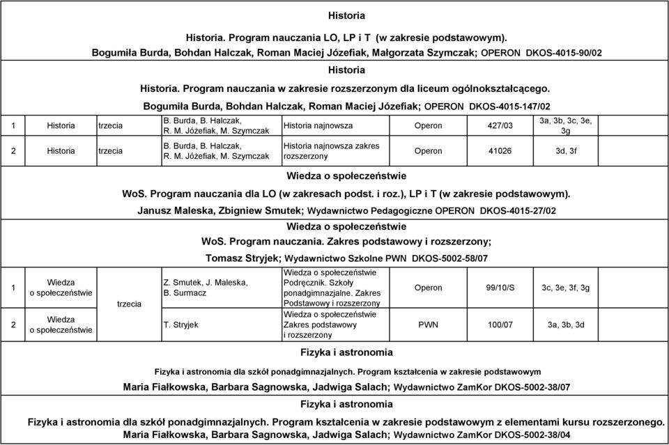 Program nauczania w zakresie rozszerzonym dla liceum ogólnokształcącego.