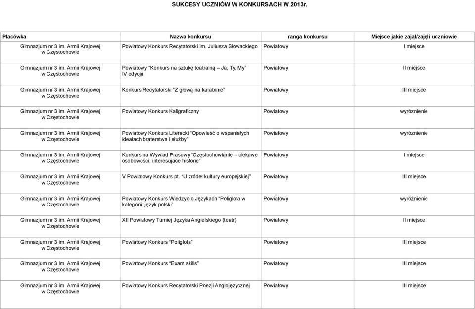 Opowieść o wspaniałych ideałach braterstwa i służby wyróznienie Konkurs na Wywiad Prasowy Częstochowianie ciekawe osobowości, interesujace historie V Konkurs pt.