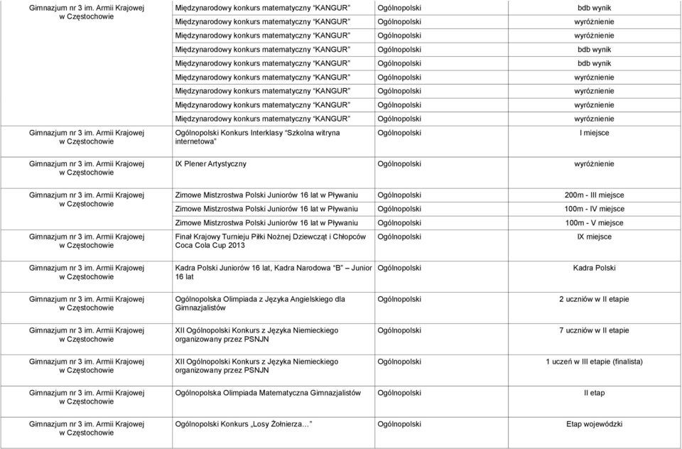 KANGUR wyróznienie Międzynarodowy konkurs matematyczny KANGUR wyróznienie Konkurs Interklasy Szkolna witryna internetowa IX Plener Artystyczny Zimowe Mistzrostwa Polski Juniorów 16 lat w Pływaniu