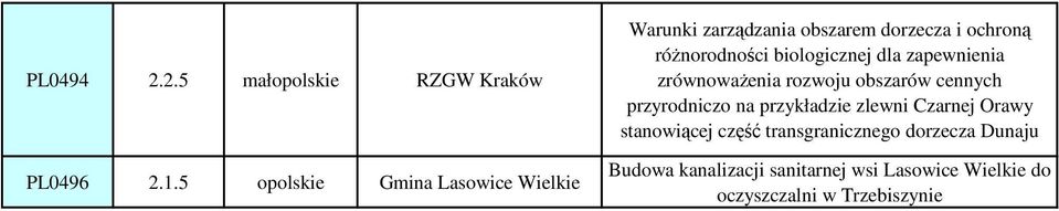 biologicznej dla zapewnienia zrównoważenia rozwoju obszarów cennych przyrodniczo na przykładzie