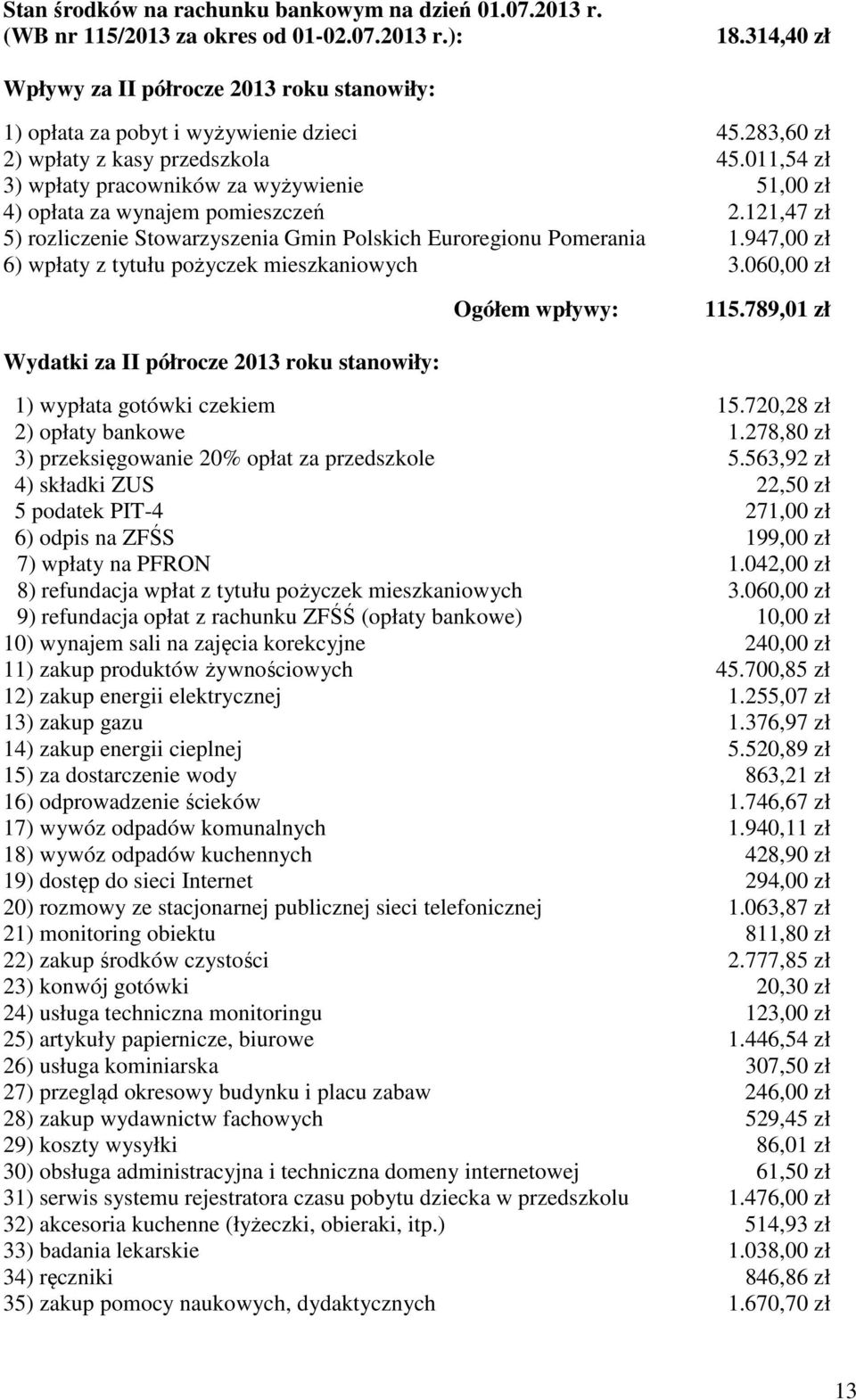 121,47 zł 5) rozliczenie Stowarzyszenia Gmin Polskich Euroregionu Pomerania 1.947,00 zł 6) wpłaty z tytułu pożyczek mieszkaniowych 3.060,00 zł Ogółem wpływy: 115.