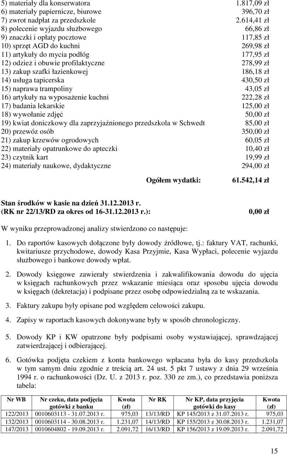 278,99 zł 13) zakup szafki łazienkowej 186,18 zł 14) usługa tapicerska 430,50 zł 15) naprawa trampoliny 43,05 zł 16) artykuły na wyposażenie kuchni 222,28 zł 17) badania lekarskie 125,00 zł 18)