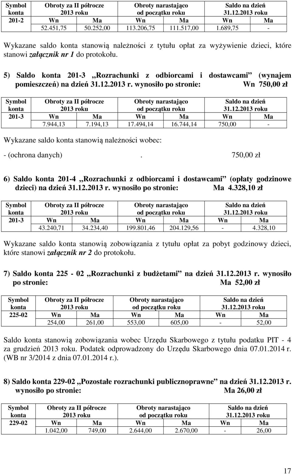 5) Saldo 201-3 Rozrachunki z odbiorcami i dostawcami (wynajem pomieszczeń) na dzień 31.12.2013 r.