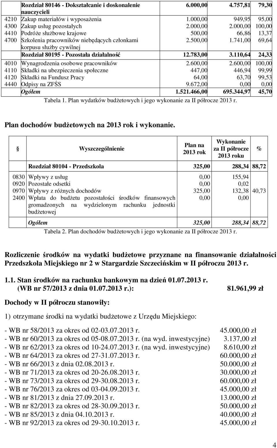 741,00 69,64 korpusu służby cywilnej Rozdział 80195 - Pozostała działalność 12.783,00 3.