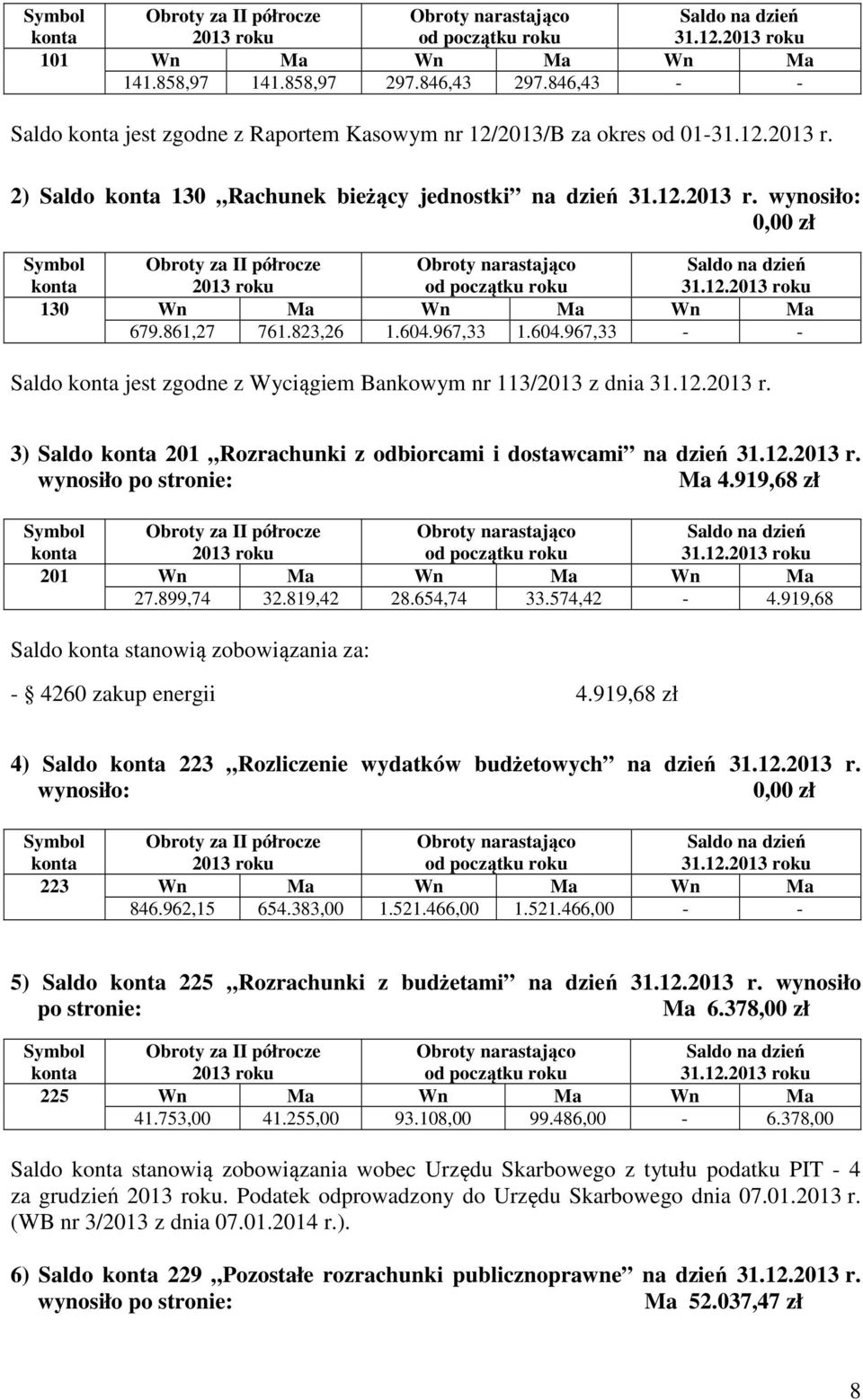 604.967,33 - - Saldo jest zgodne z Wyciągiem Bankowym nr 113/2013 z dnia 31.12.2013 r. 3) Saldo 201 Rozrachunki z odbiorcami i dostawcami na dzień 31.12.2013 r. wynosiło po stronie: Ma 4.