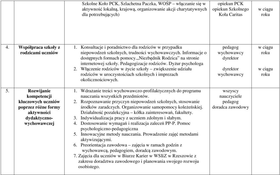 Niezbędnik Rodzica na stronie internetowej szkoły. Pedagogizacje rodziców. Dyżur psychologa 2.