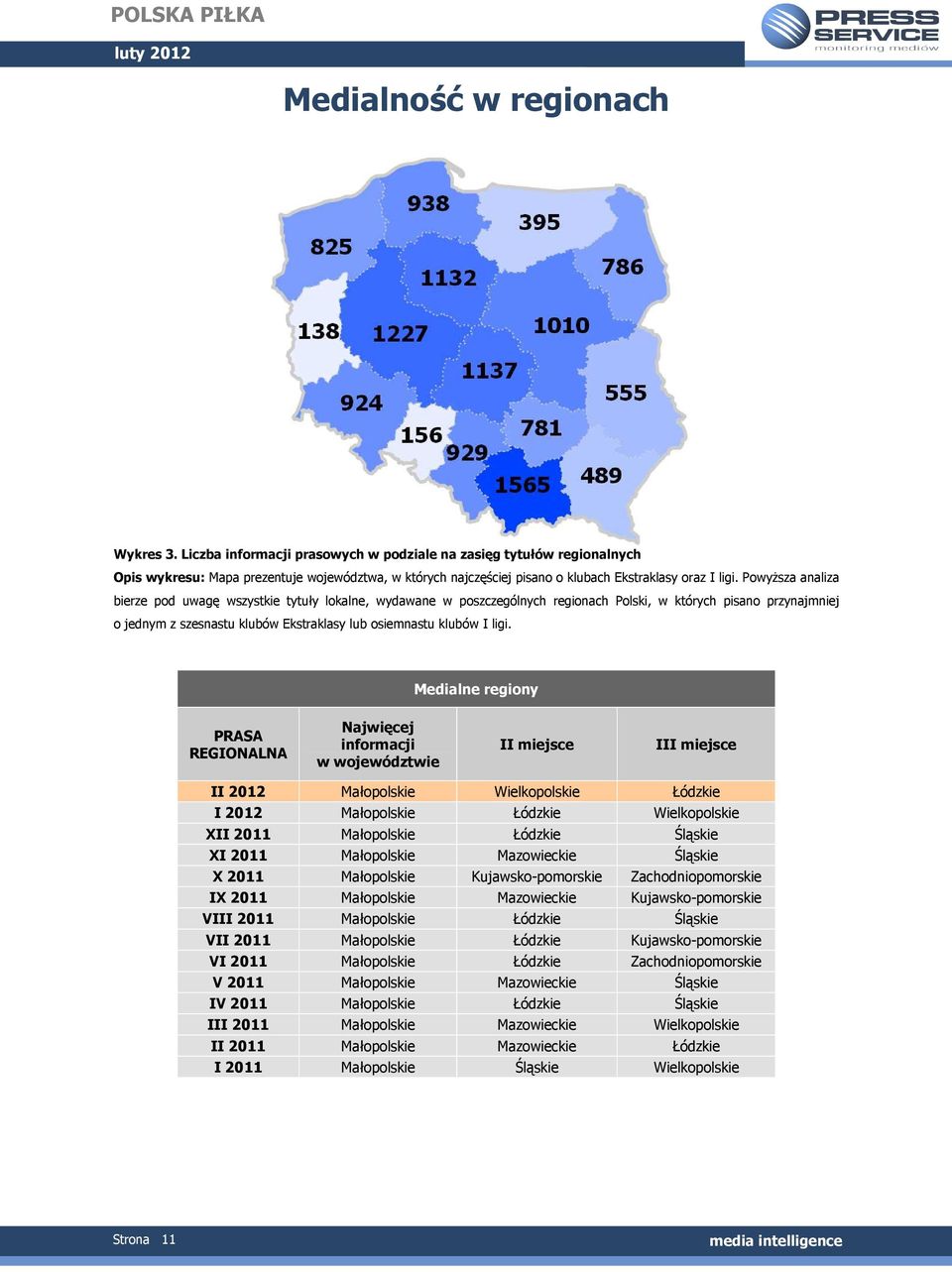 PowyŜsza analiza bierze pod uwagę wszystkie tytuły lokalne, wydawane w poszczególnych regionach Polski, w których pisano przynajmniej o jednym z szesnastu klubów Ekstraklasy lub osiemnastu klubów I