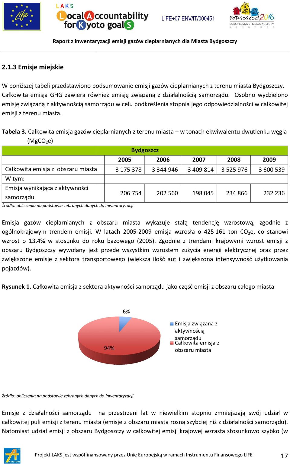 Osobno wydzielono emisję związaną z aktywnością samorządu w celu podkreślenia stopnia jego odpowiedzialności w całkowitej emisji z terenu miasta. Tabela 3.