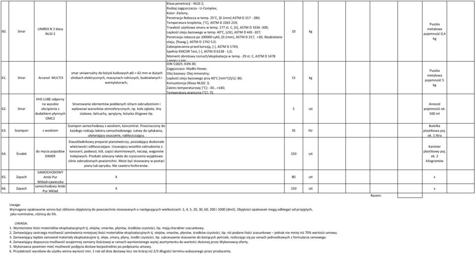 budowlanych i wentylatorach; Smarowanie elementów poddanych silnym zabrudzeniom i wpływowi warunków atmosferycznych, np. koła zębate, liny stalowe, łańcuchy, sprężyny, łożyska ślizgowe itp.