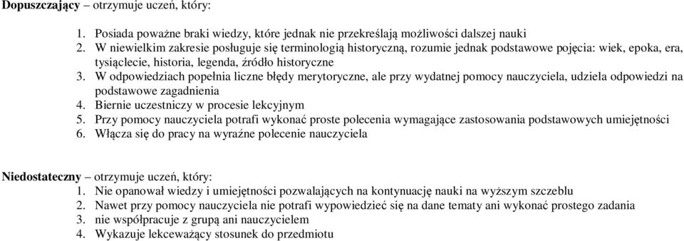 W odpowiedziach popełnia liczne błędy merytoryczne, ale przy wydatnej pomocy nauczyciela, udziela odpowiedzi na podstawowe zagadnienia 4. Biernie uczestniczy w procesie lekcyjnym 5.
