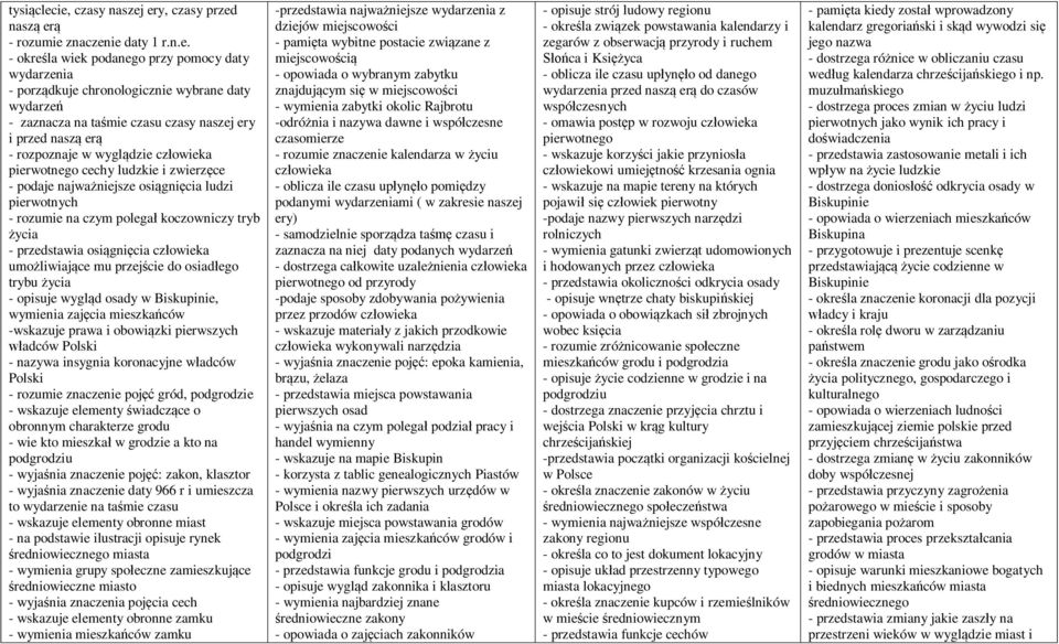 taśmie czasu czasy naszej ery i przed naszą erą - rozpoznaje w wyglądzie człowieka pierwotnego cechy ludzkie i zwierzęce - podaje najważniejsze osiągnięcia ludzi pierwotnych - rozumie na czym polegał