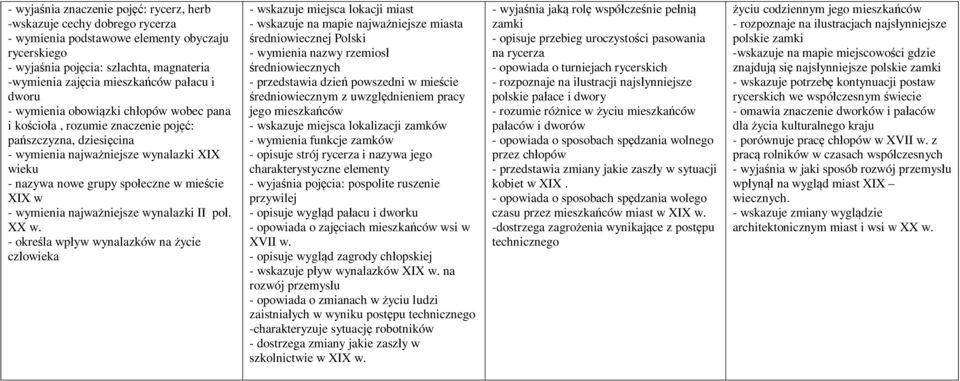 mieście XIX w - wymienia najważniejsze wynalazki II poł. XX w.