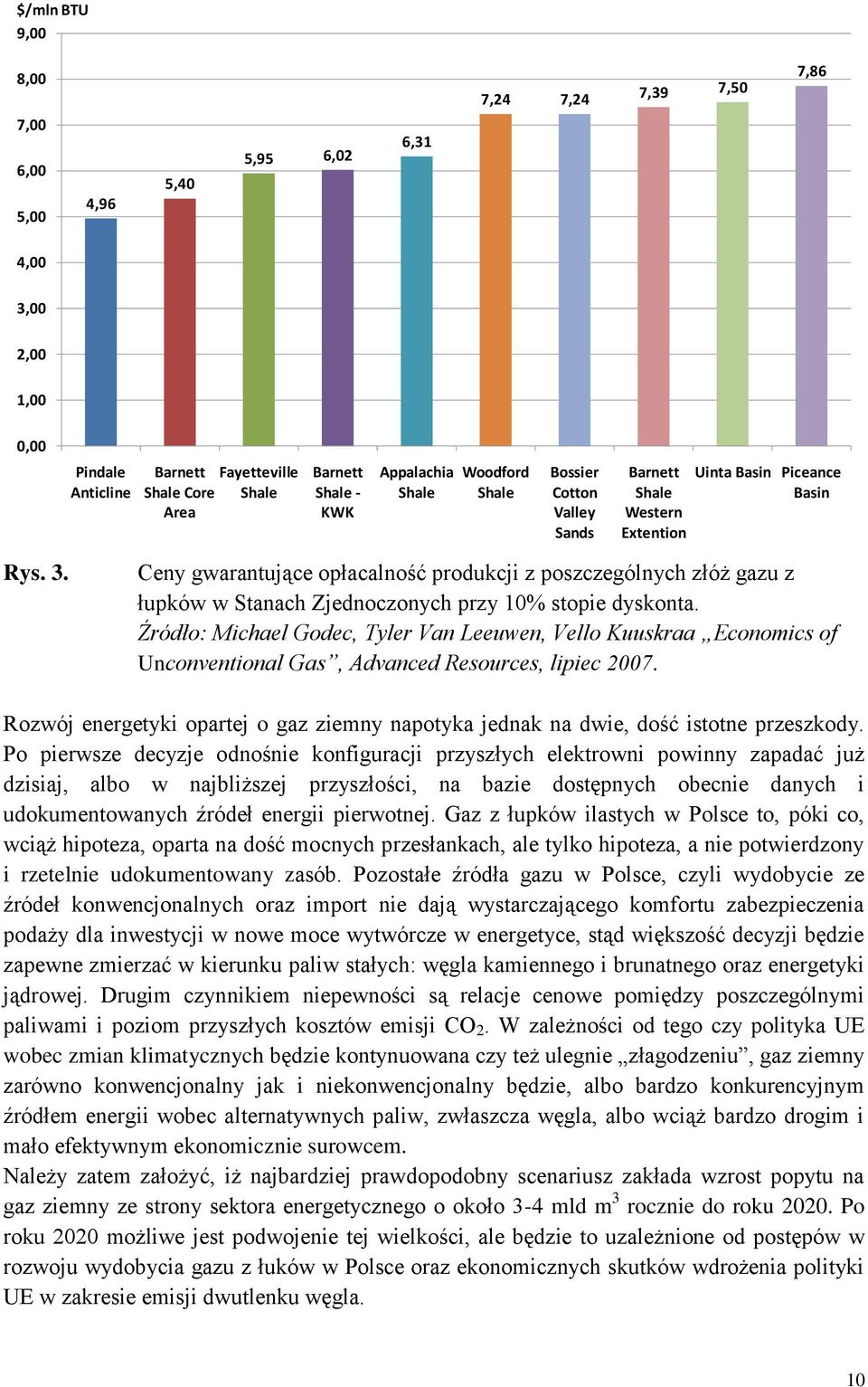 Ceny gwarantujące opłacalność produkcji z poszczególnych złóż gazu z łupków w Stanach Zjednoczonych przy 10% stopie dyskonta.