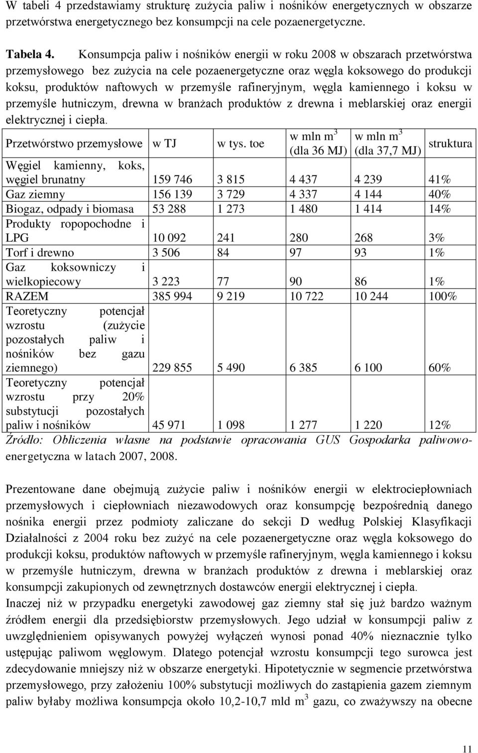 rafineryjnym, węgla kamiennego i koksu w przemyśle hutniczym, drewna w branżach produktów z drewna i meblarskiej oraz energii elektrycznej i ciepła. Przetwórstwo przemysłowe w TJ w tys.