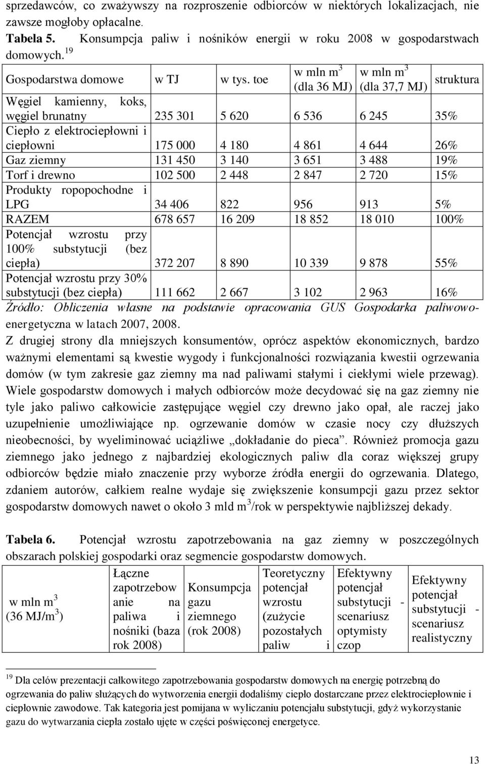toe w mln m 3 (dla 36 MJ) w mln m 3 (dla 37,7 MJ) struktura Węgiel kamienny, koks, węgiel brunatny 235 301 5 620 6 536 6 245 35% Ciepło z elektrociepłowni i ciepłowni 175 000 4 180 4 861 4 644 26%