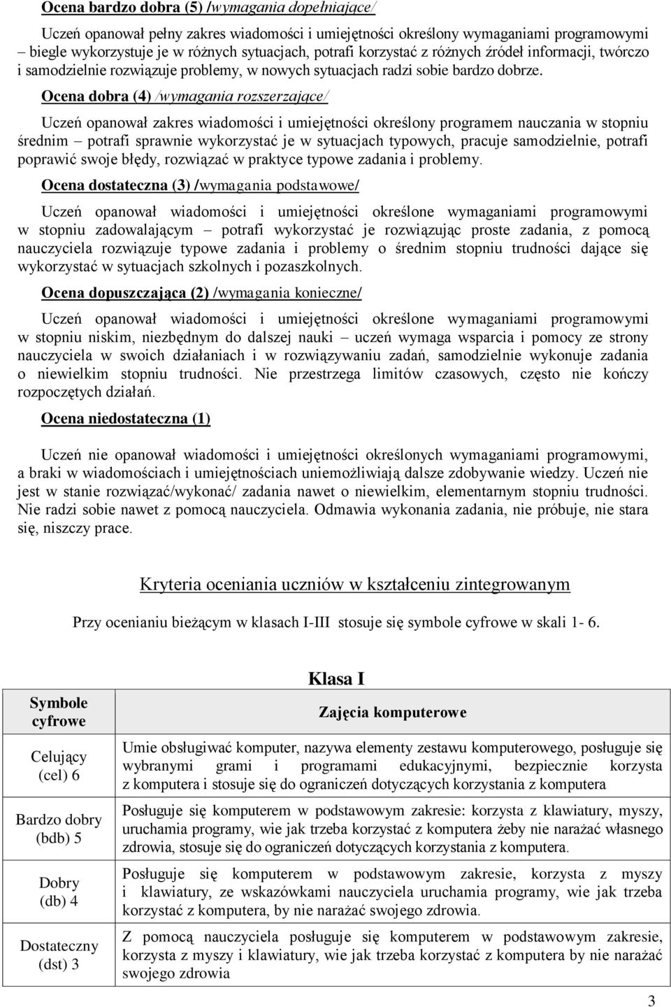 Ocena dobra (4) /wymagania rozszerzające/ Uczeń opanował zakres wiadomości i umiejętności określony programem nauczania w stopniu średnim potrafi sprawnie wykorzystać je w sytuacjach typowych,