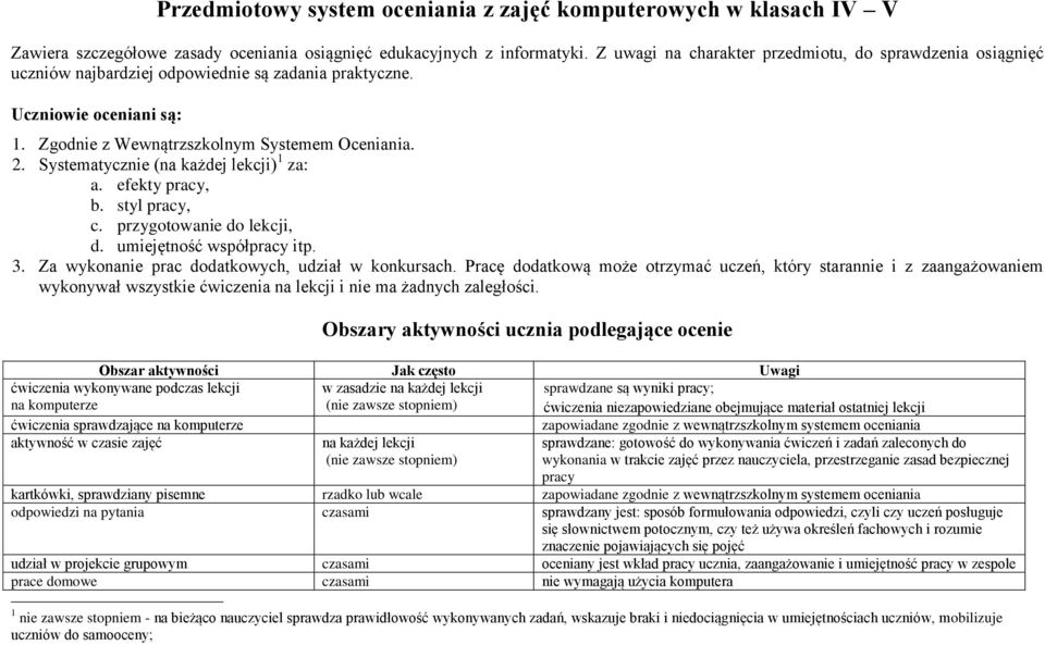 Systematycznie (na każdej lekcji) 1 za: a. efekty pracy, b. styl pracy, c. przygotowanie do lekcji, d. umiejętność współpracy itp. 3. Za wykonanie prac dodatkowych, udział w konkursach.