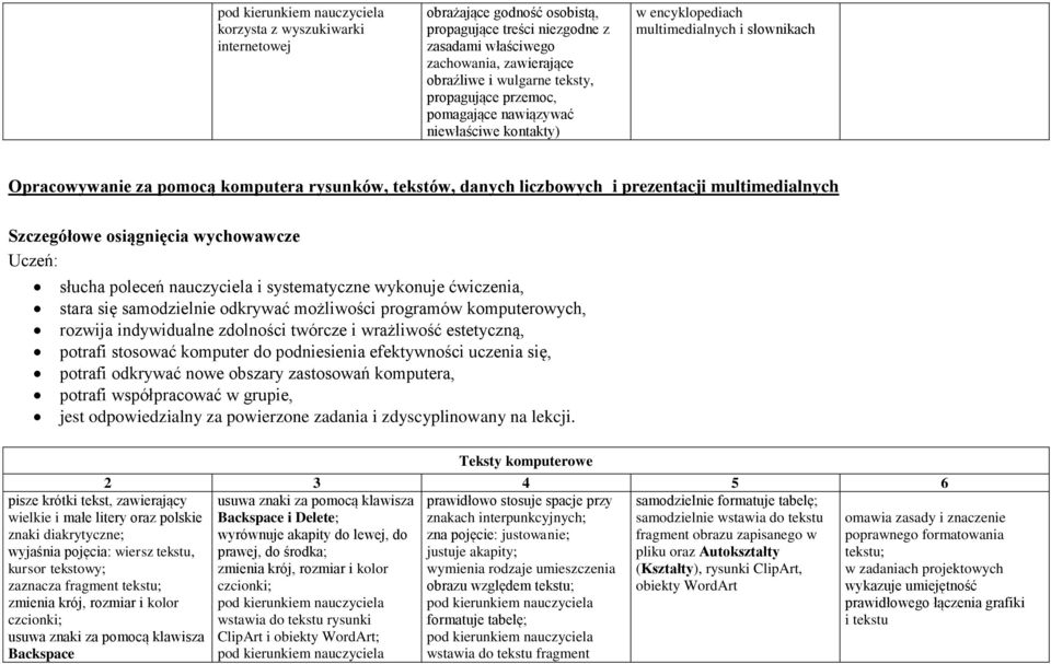 Szczegółowe osiągnięcia wychowawcze Uczeń: słucha poleceń nauczyciela i systematyczne wykonuje ćwiczenia, stara się samodzielnie odkrywać możliwości programów komputerowych, rozwija indywidualne