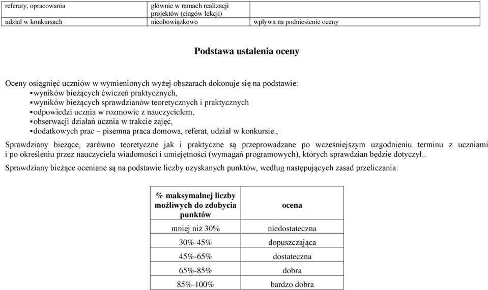 nauczycielem, obserwacji działań ucznia w trakcie zajęć, dodatkowych prac pisemna praca domowa, referat, udział w konkursie.