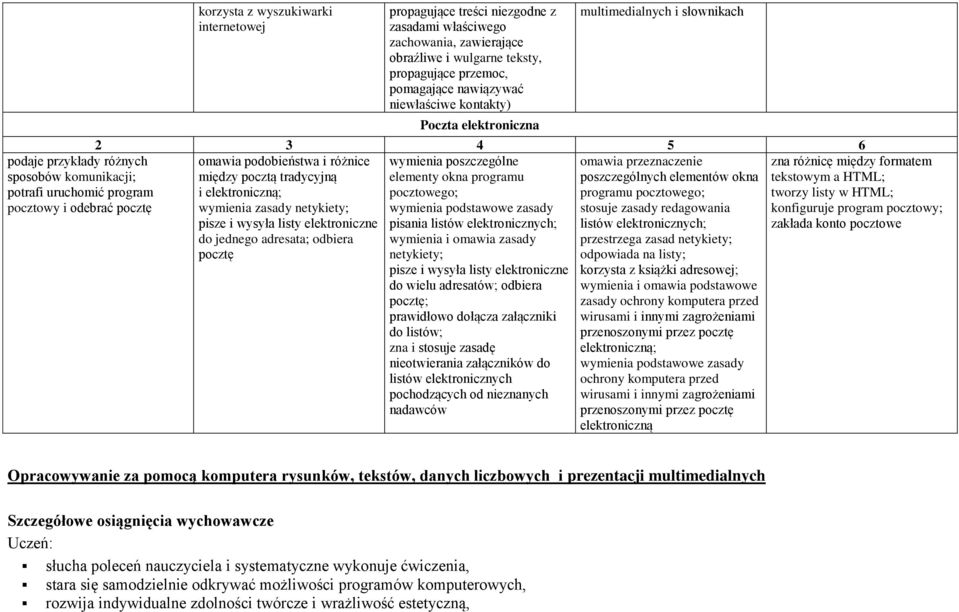 tradycyjną i elektroniczną; wymienia zasady netykiety; pisze i wysyła listy elektroniczne do jednego adresata; odbiera pocztę wymienia poszczególne elementy okna programu pocztowego; wymienia