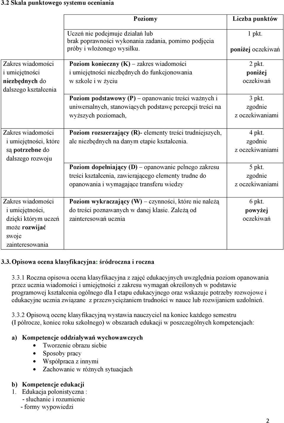 Poziom konieczny (K) zakres wiadomości i umiejętności niezbędnych do funkcjonowania w szkole i w życiu Poziom podstawowy (P) opanowanie treści ważnych i uniwersalnych, stanowiących podstawę percepcji