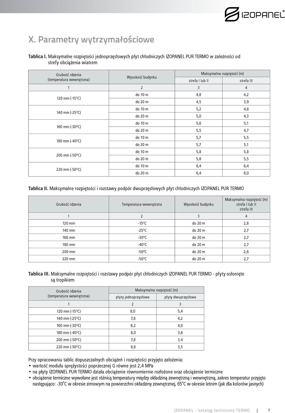 Maksymalna rozpiętość (m) 1 2 3 4 120 mm (-15 O C) 140 mm (-25 O C) 160 mm (-30 O C) 180 mm (-40 O C) 200 mm (-50 O C) 220 mm (-50 O C) strefa III do 10 m 4,8 4,2 do 20 m 4,5 3,9 do 10 m 5,2 4,6 do