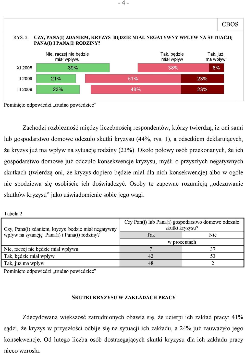 respondentów, którzy twierdzą, iż oni sami lub gospodarstwo domowe odczuło skutki kryzysu (44%, rys. 1), a odsetkiem deklarujących, że kryzys już ma wpływ na sytuację rodziny (23%).