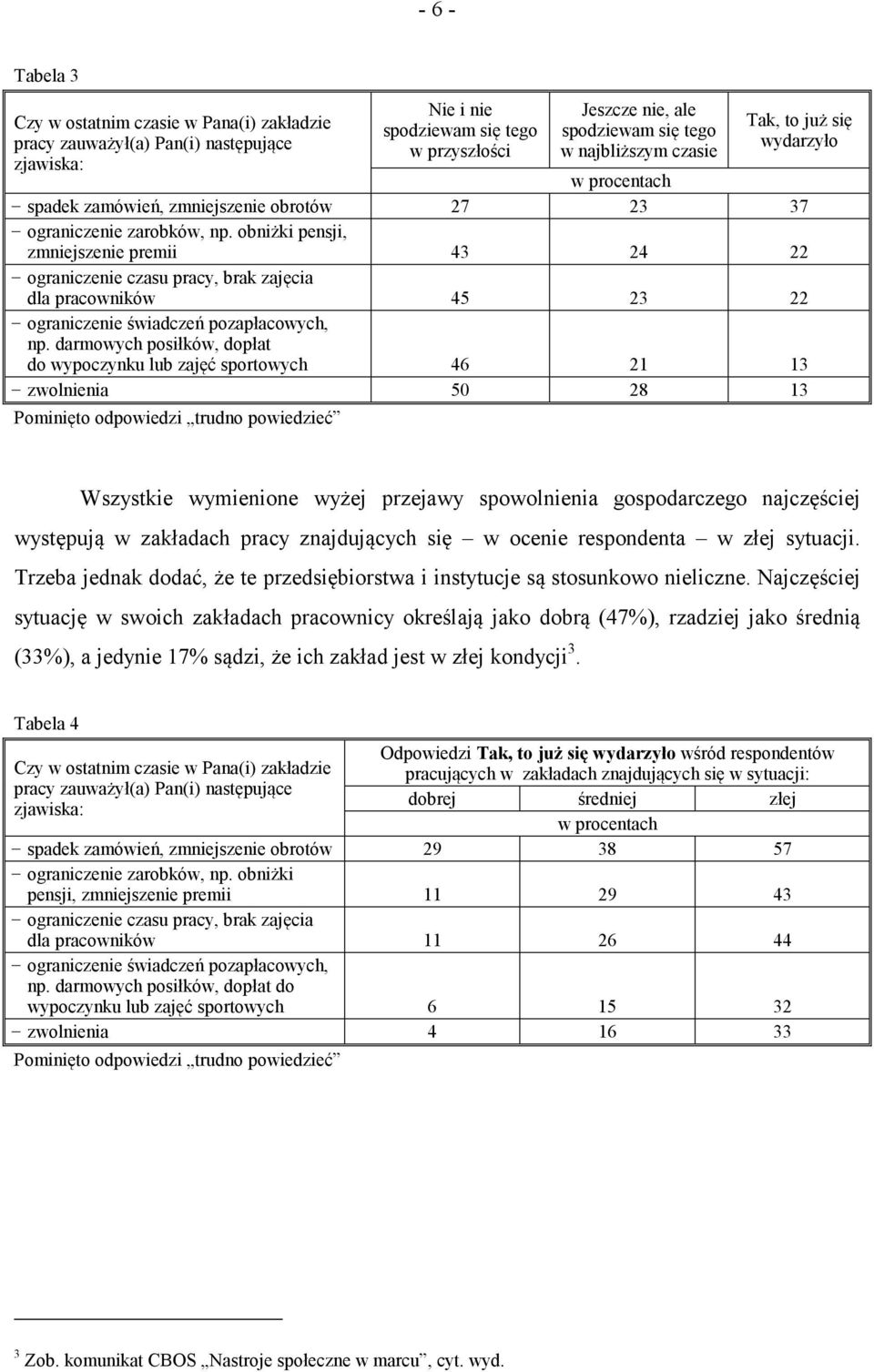 obniżki pensji, zmniejszenie premii 43 24 22 ograniczenie czasu pracy, brak zajęcia dla pracowników 45 23 22 ograniczenie świadczeń pozapłacowych, np.